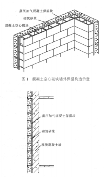都兰蒸压加气混凝土砌块复合保温外墙性能与构造